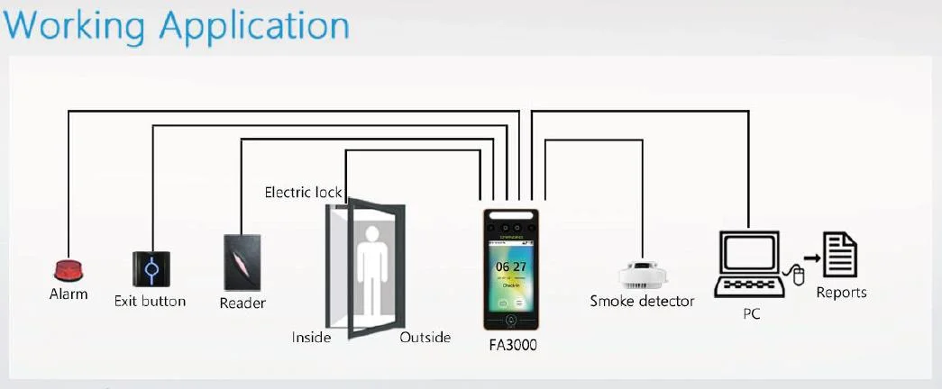 Video Intercom Doorbell Linux RFID/Palm/Face Access Control System (FA3000)