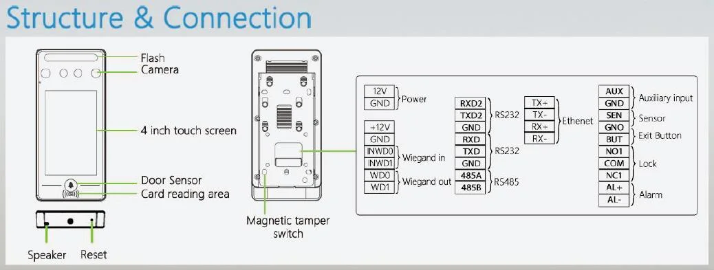 Video Intercom Doorbell Linux RFID/Palm/Face Access Control System (FA3000)